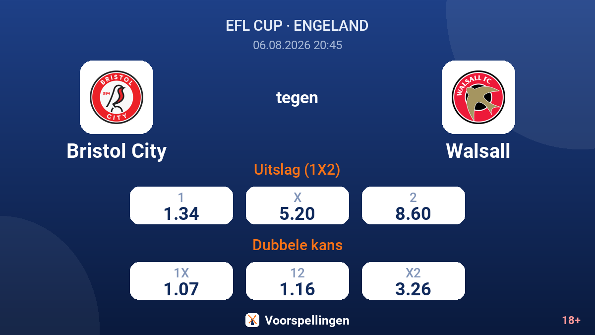 Bristol City tegen Walsall — quoteringen