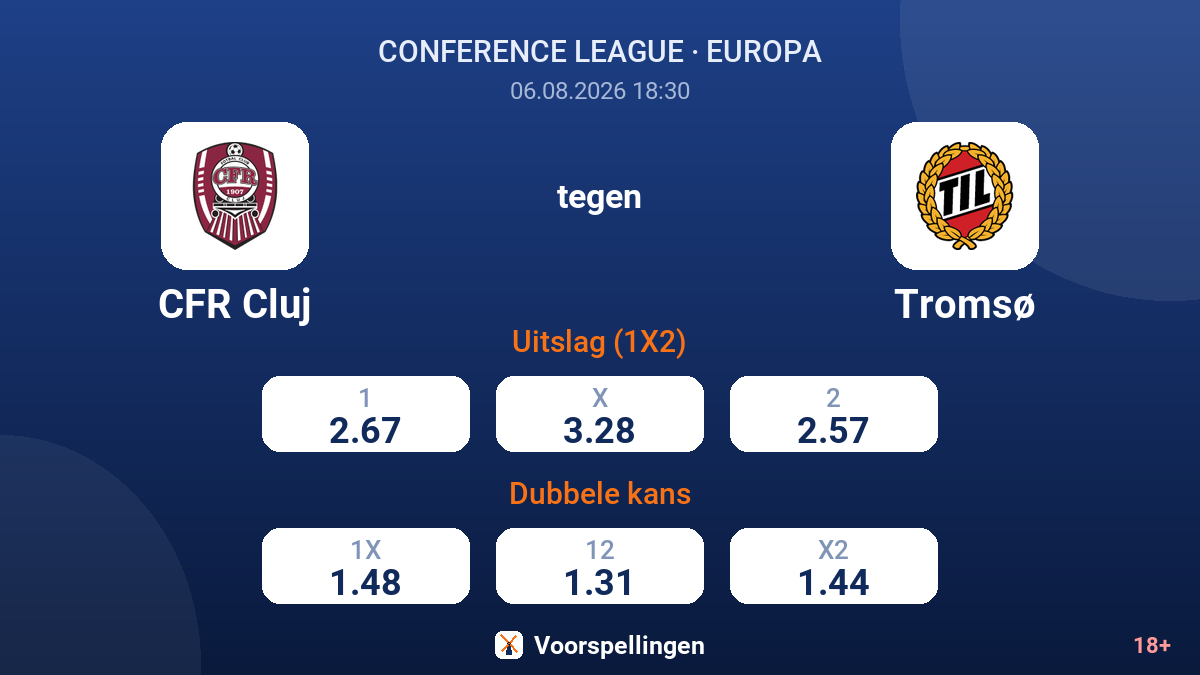CFR Cluj tegen Tromsø — quoteringen