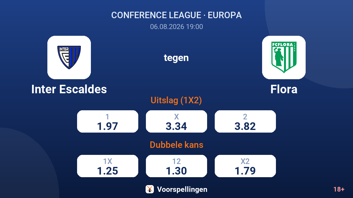 Inter Escaldes tegen Flora — quoteringen