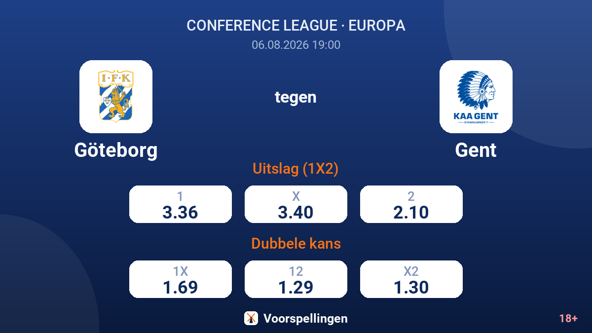 Göteborg tegen Gent — quoteringen