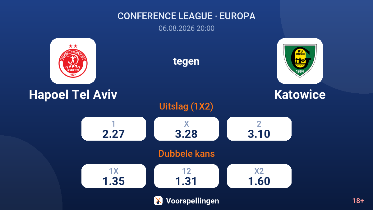 Hapoel Tel Aviv tegen Katowice — quoteringen