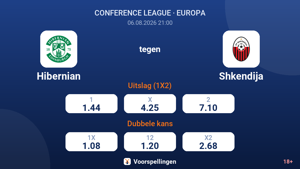 Hibernian tegen Shkendija — quoteringen