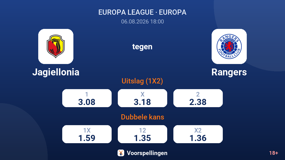 Jagiellonia tegen Rangers — quoteringen