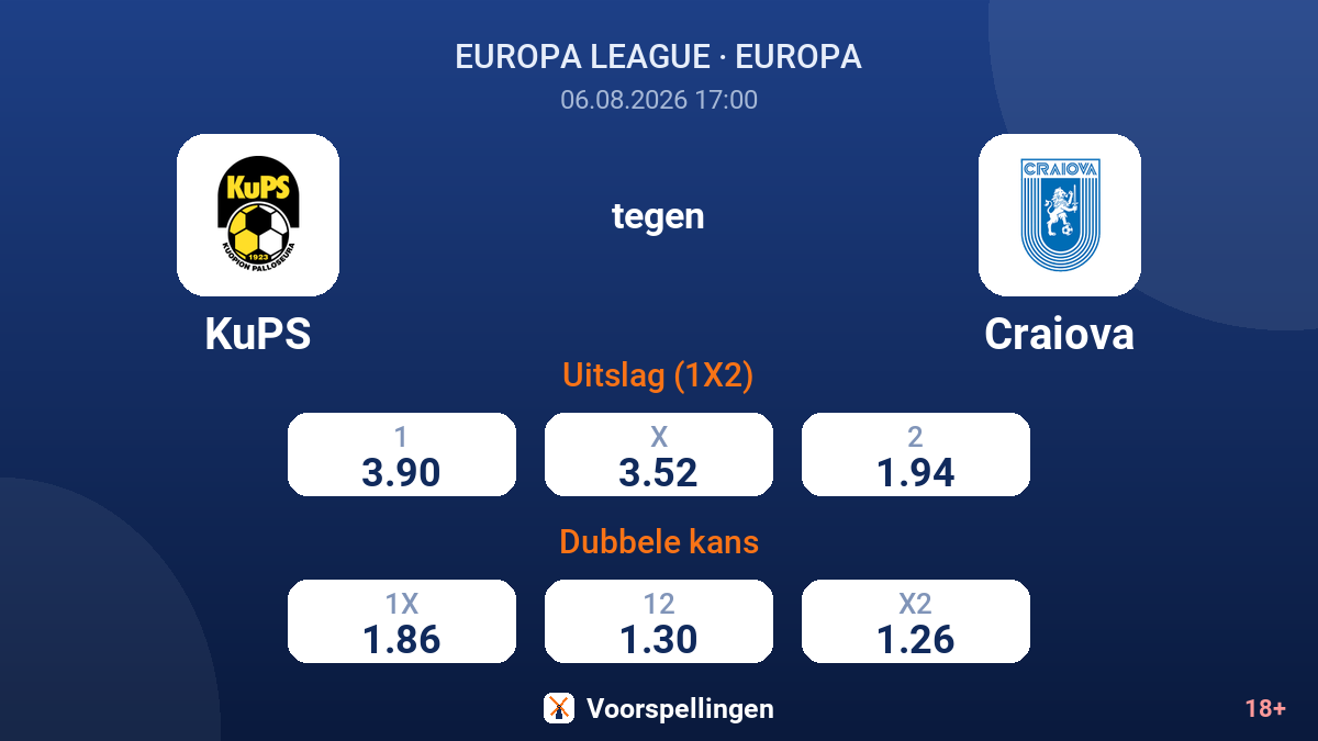 KuPS tegen Craiova — quoteringen