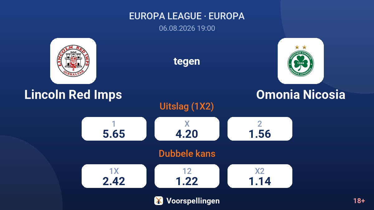 Lincoln Red Imps tegen Omonia Nicosia — quoteringen