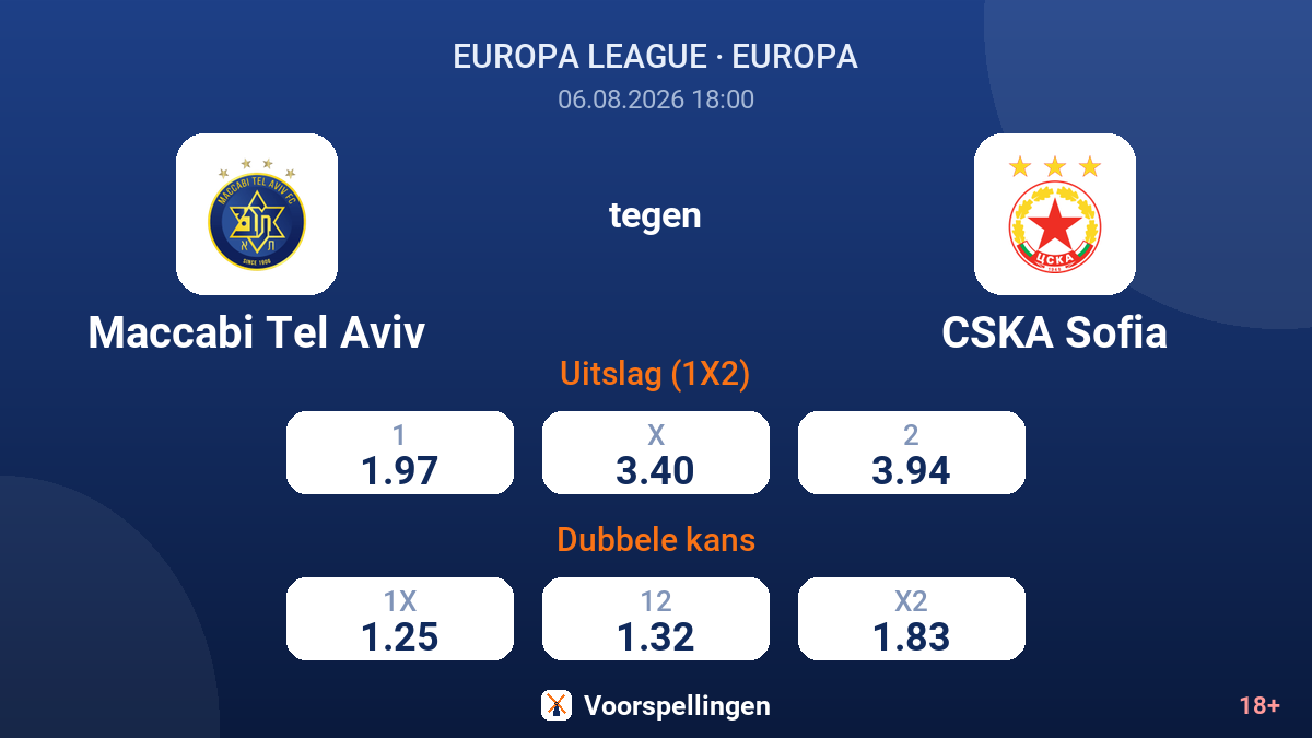 Maccabi Tel Aviv tegen CSKA Sofia — quoteringen