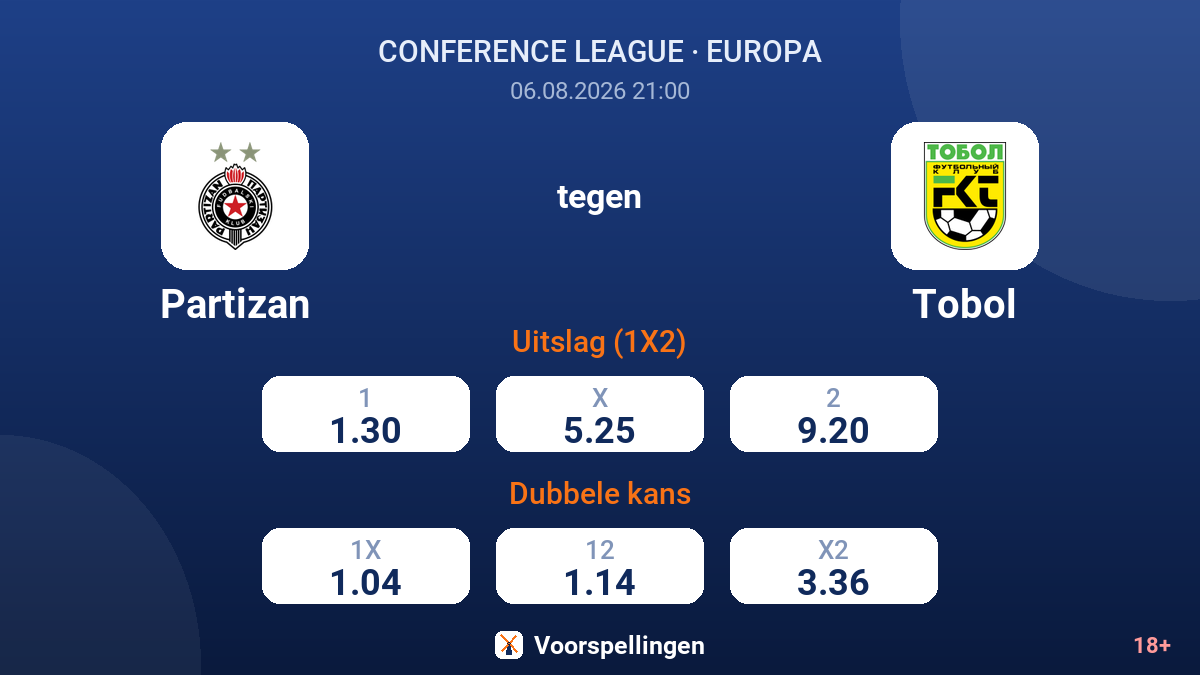 Partizan tegen Tobol — quoteringen
