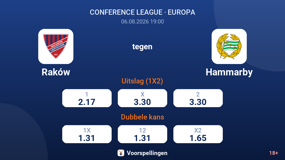 Raków tegen Hammarby — quoteringen