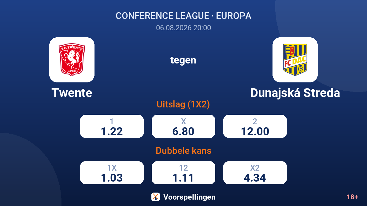Twente tegen Dunajská Streda — quoteringen