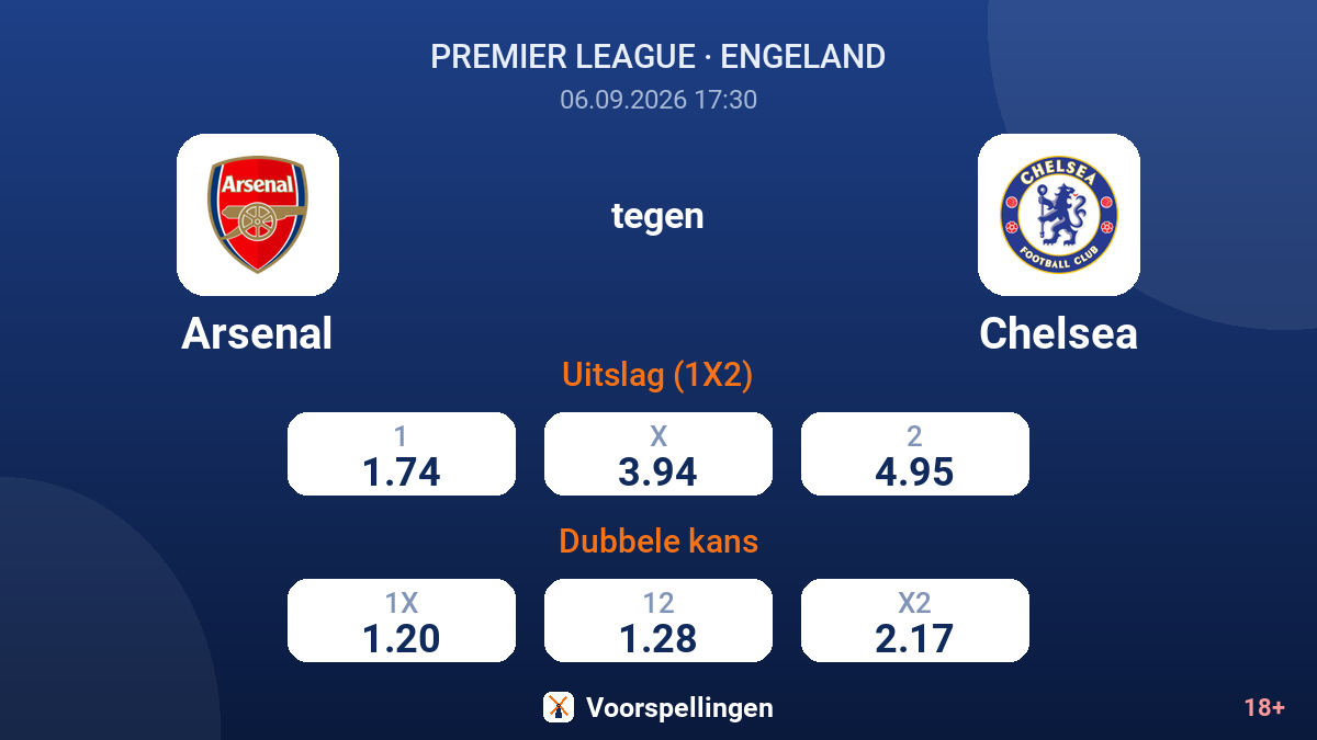 Arsenal - Chelsea — quoteringen