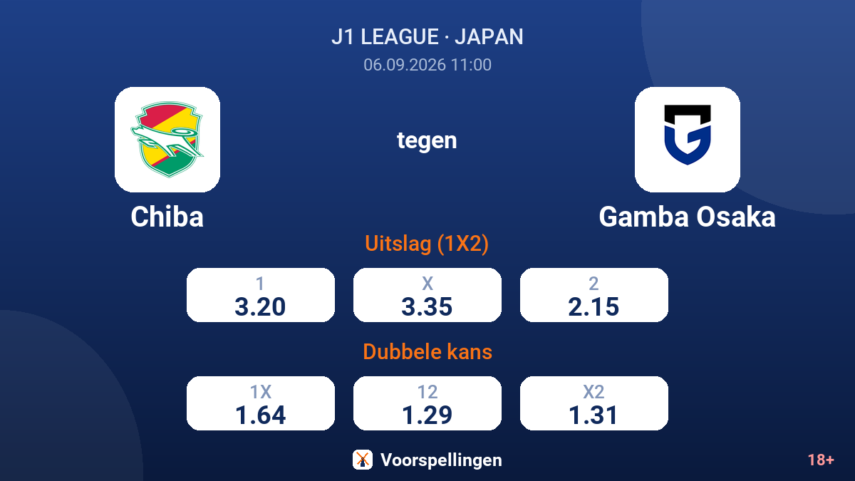 Chiba - Gamba Osaka — quoteringen