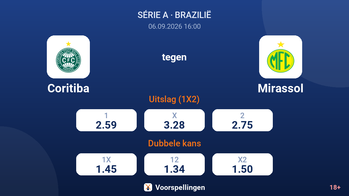 Coritiba - Mirassol — quoteringen