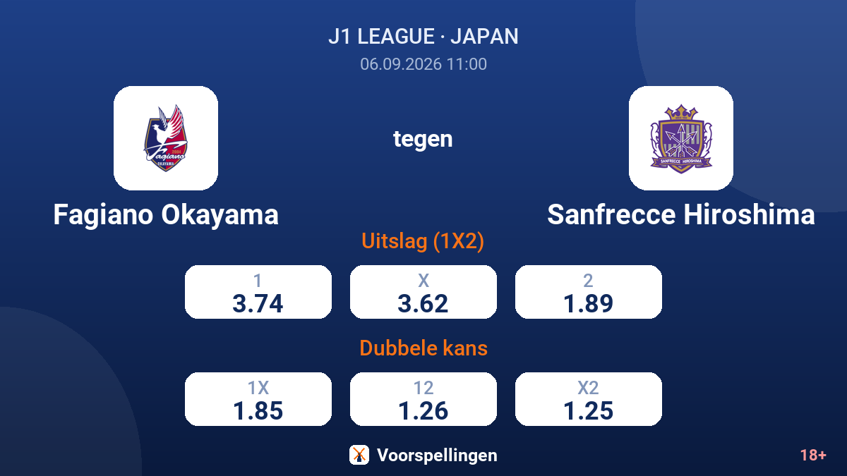 Fagiano Okayama - Sanfrecce Hiroshima — quoteringen
