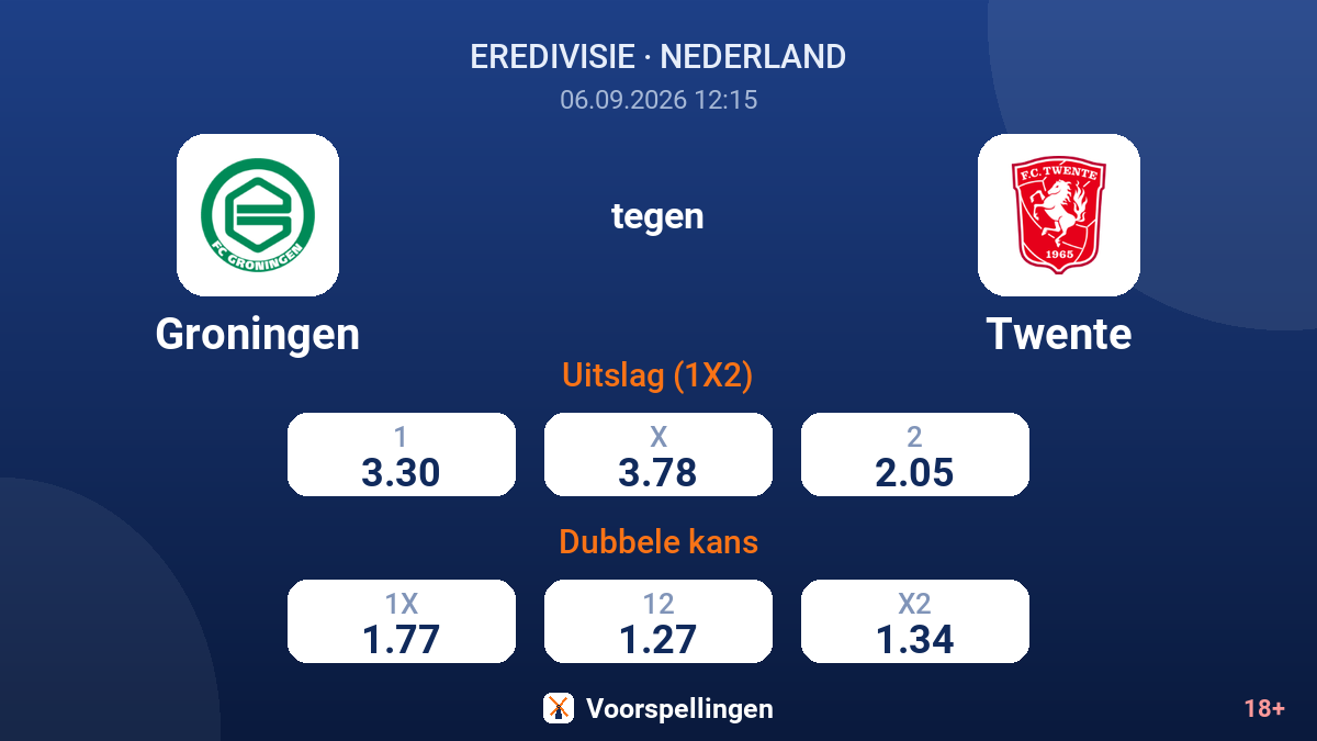 Groningen - Twente — quoteringen