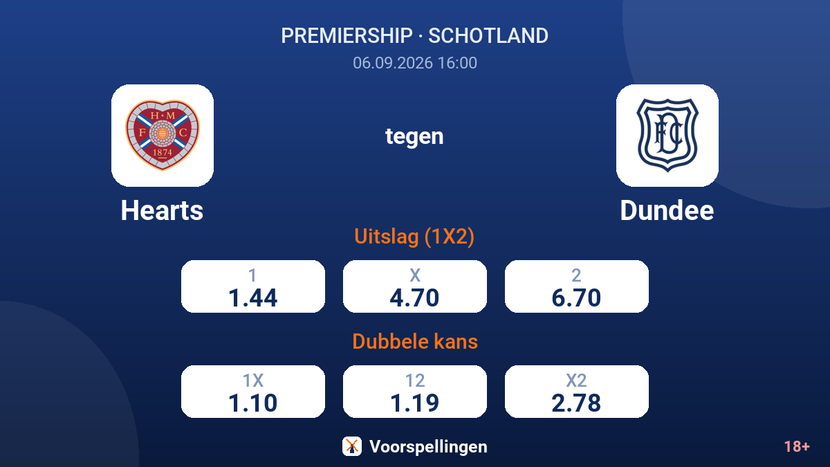Hearts - Dundee — quoteringen