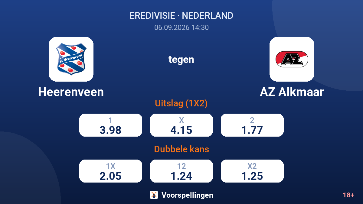 Heerenveen - AZ Alkmaar — quoteringen