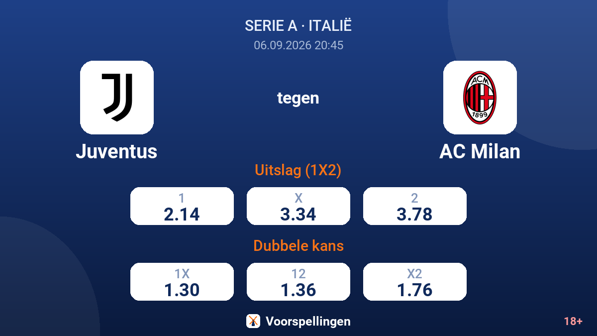 Juventus - AC Milan — quoteringen