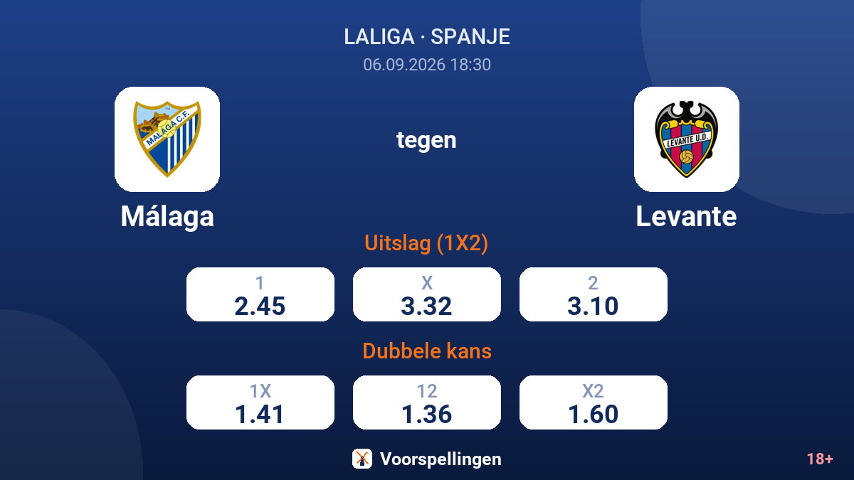 Málaga - Levante — quoteringen