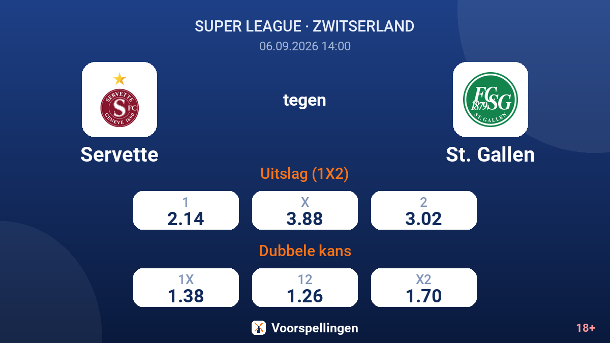 Servette - St. Gallen — quoteringen