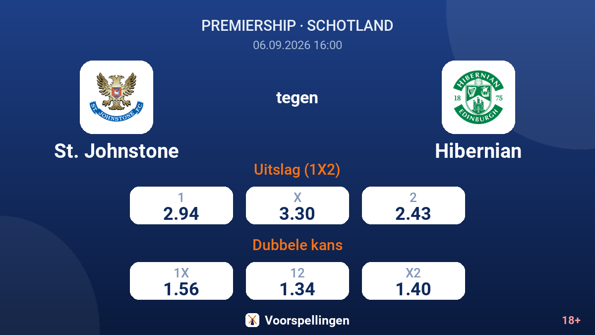 St. Johnstone - Hibernian — quoteringen