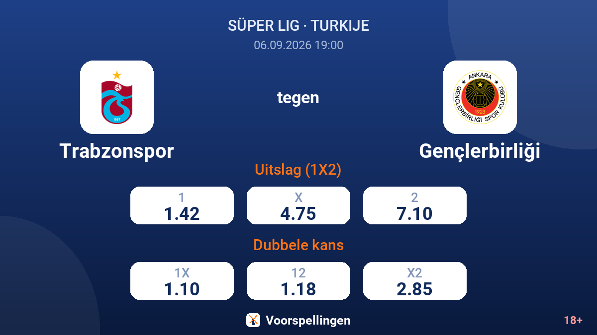 Trabzonspor - Gençlerbirliği — quoteringen
