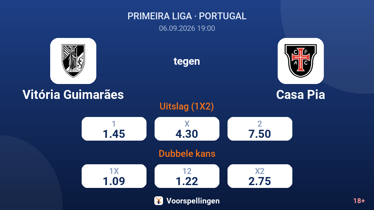 Vitória Guimarães - Casa Pia — quoteringen