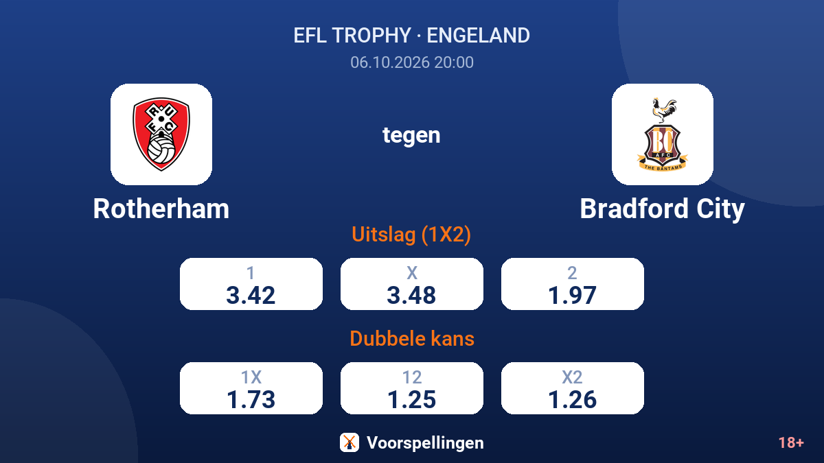 Rotherham - Bradford City — quoteringen
