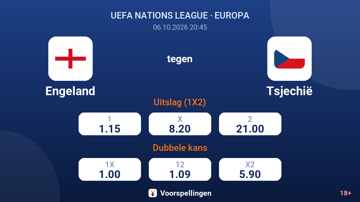 Engeland - Tsjechië — quoteringen