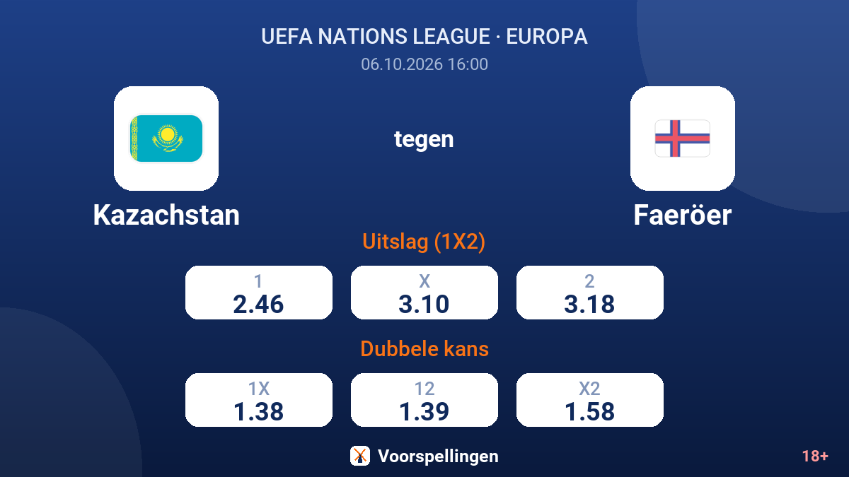 Kazachstan - Faeröer — quoteringen