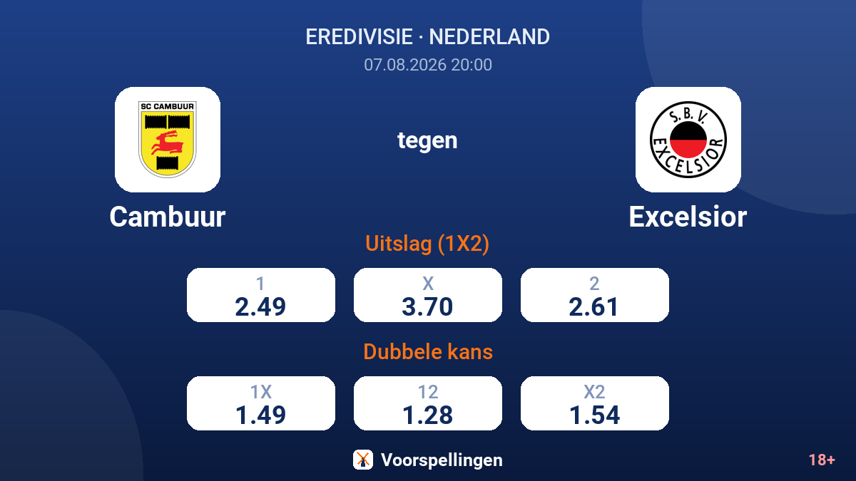 Cambuur - Excelsior — quoteringen