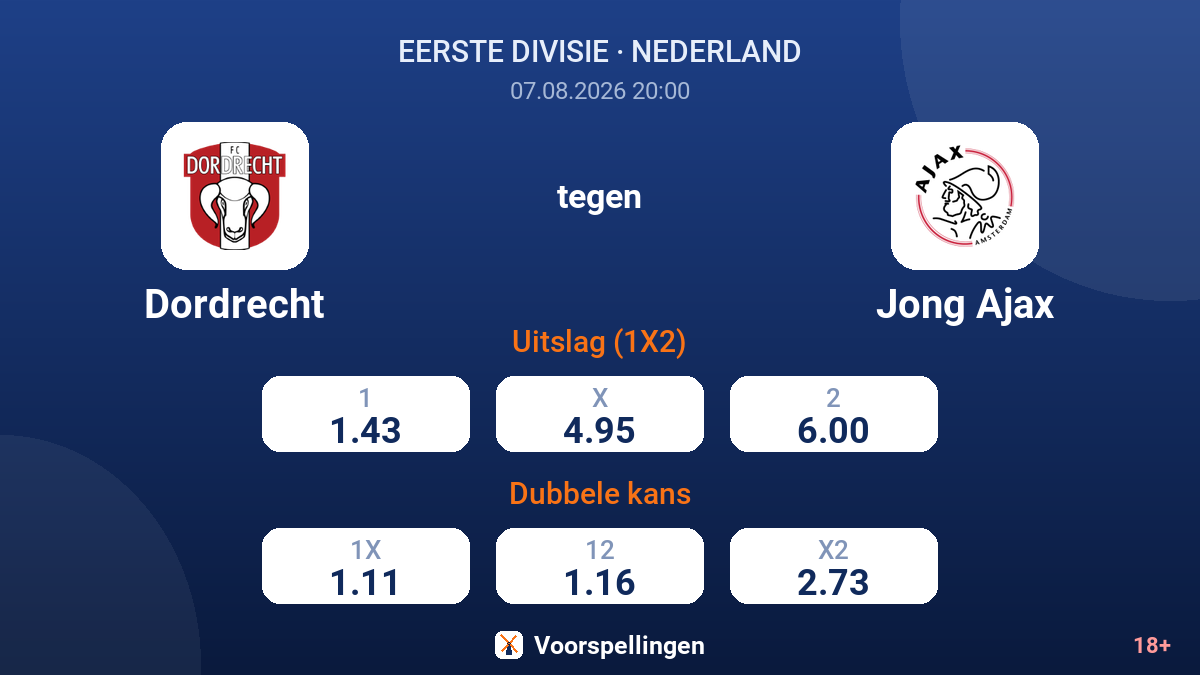 Dordrecht - Jong Ajax — quoteringen