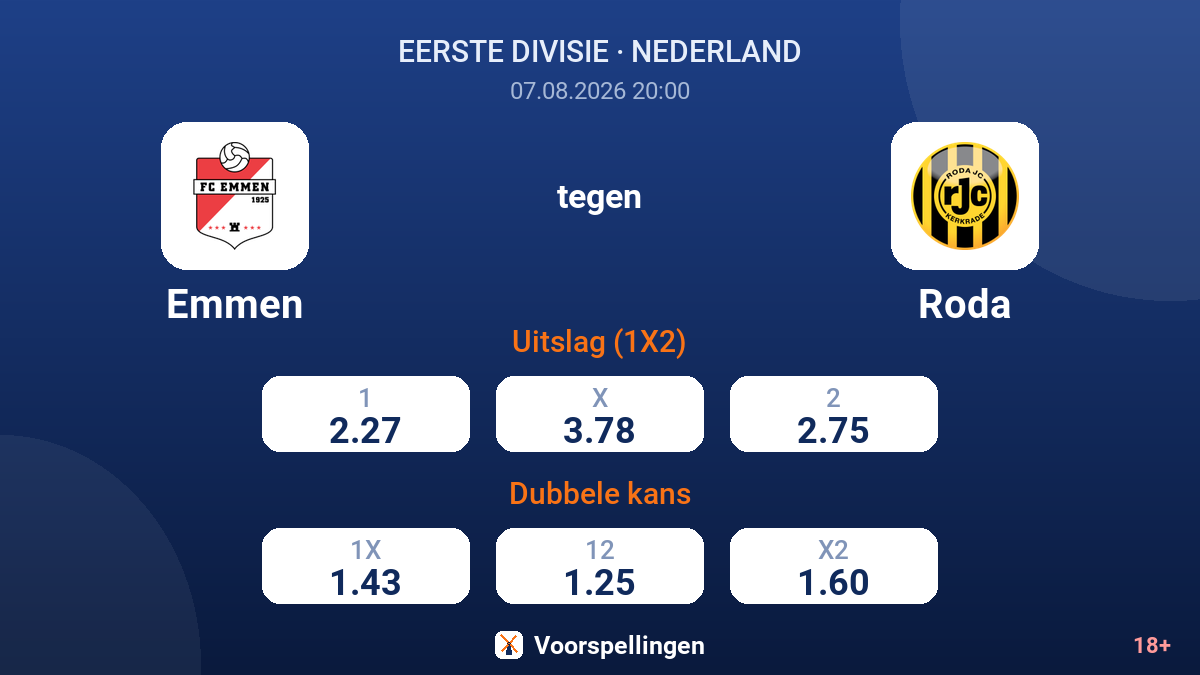Emmen - Roda — quoteringen
