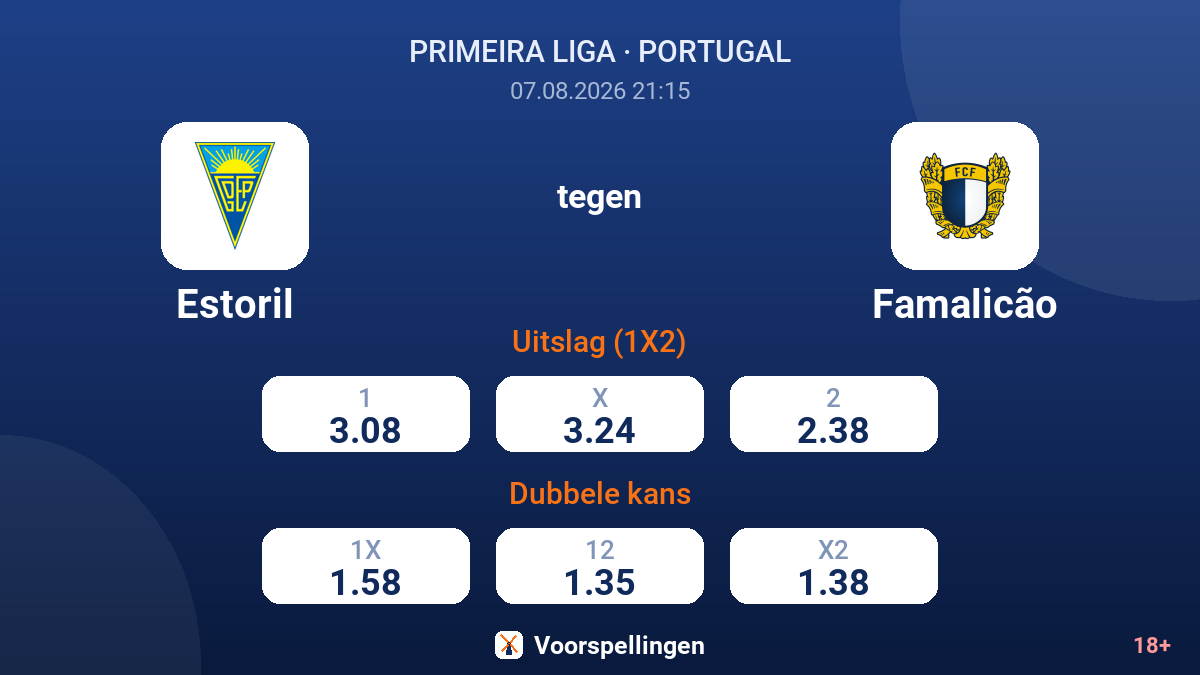 Estoril - Famalicão — quoteringen