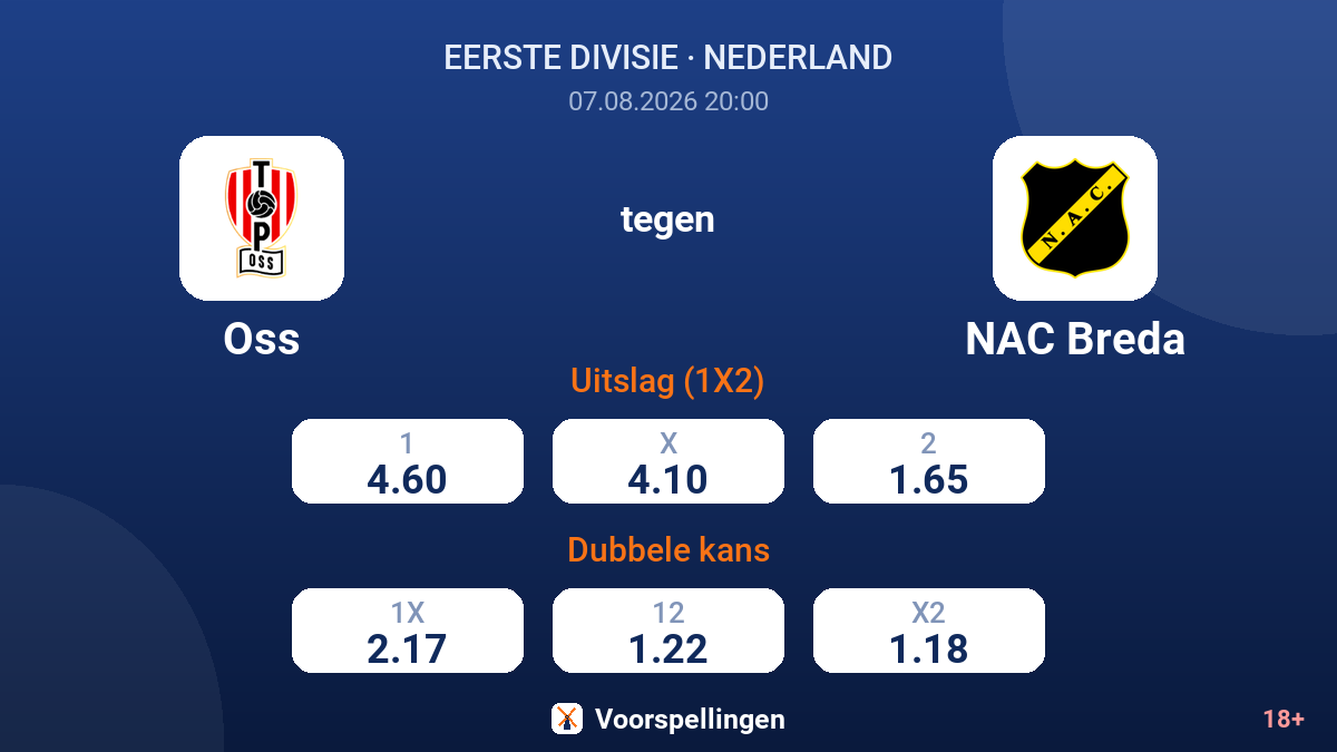 Oss - NAC Breda — quoteringen