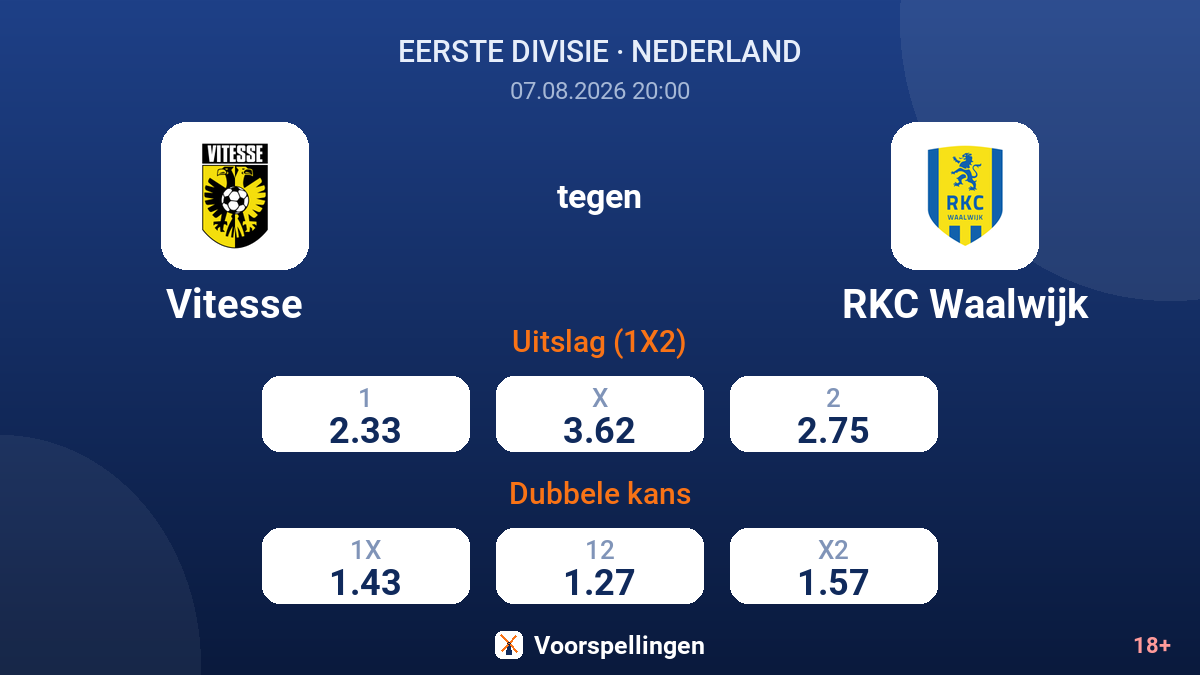 Vitesse - RKC Waalwijk — quoteringen