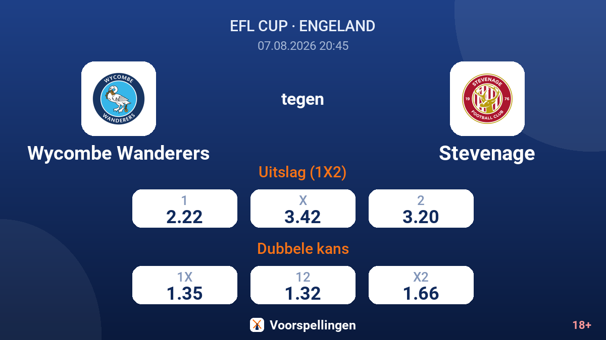 Wycombe Wanderers - Stevenage — quoteringen