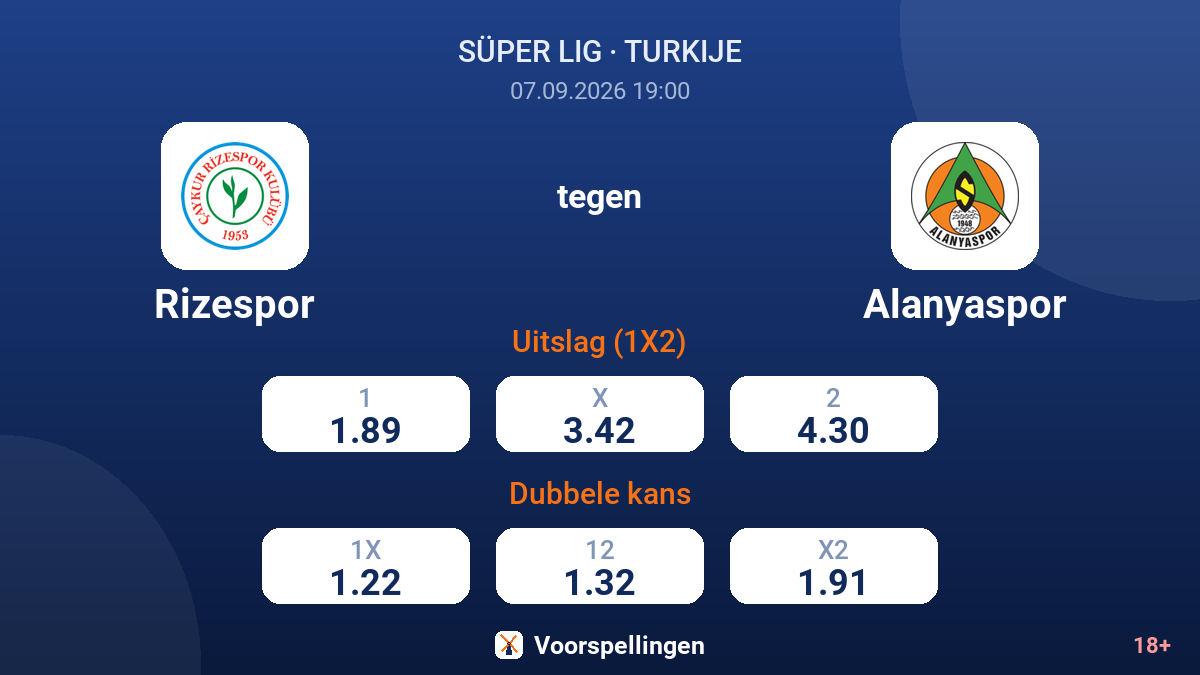 Rizespor - Alanyaspor — quoteringen