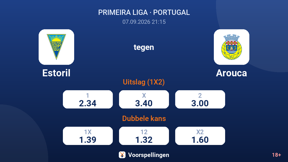 Estoril - Arouca — quoteringen