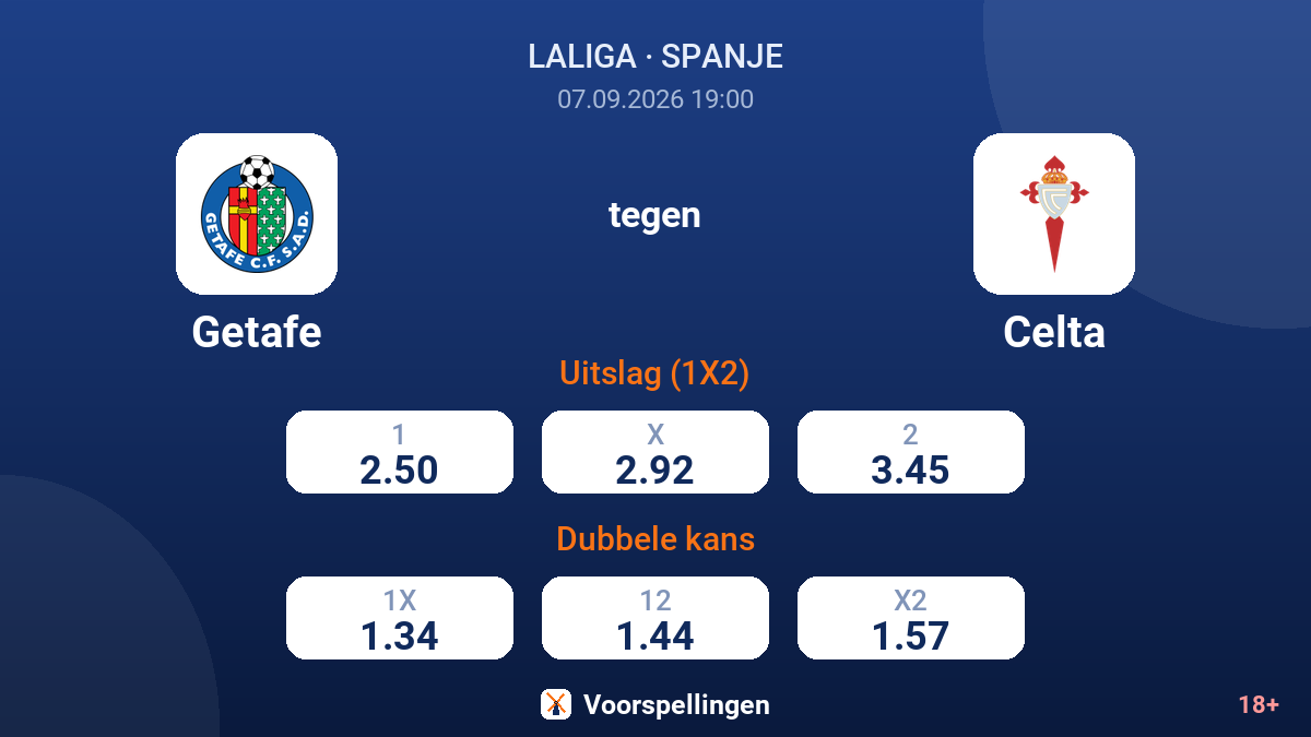 Getafe - Celta — quoteringen