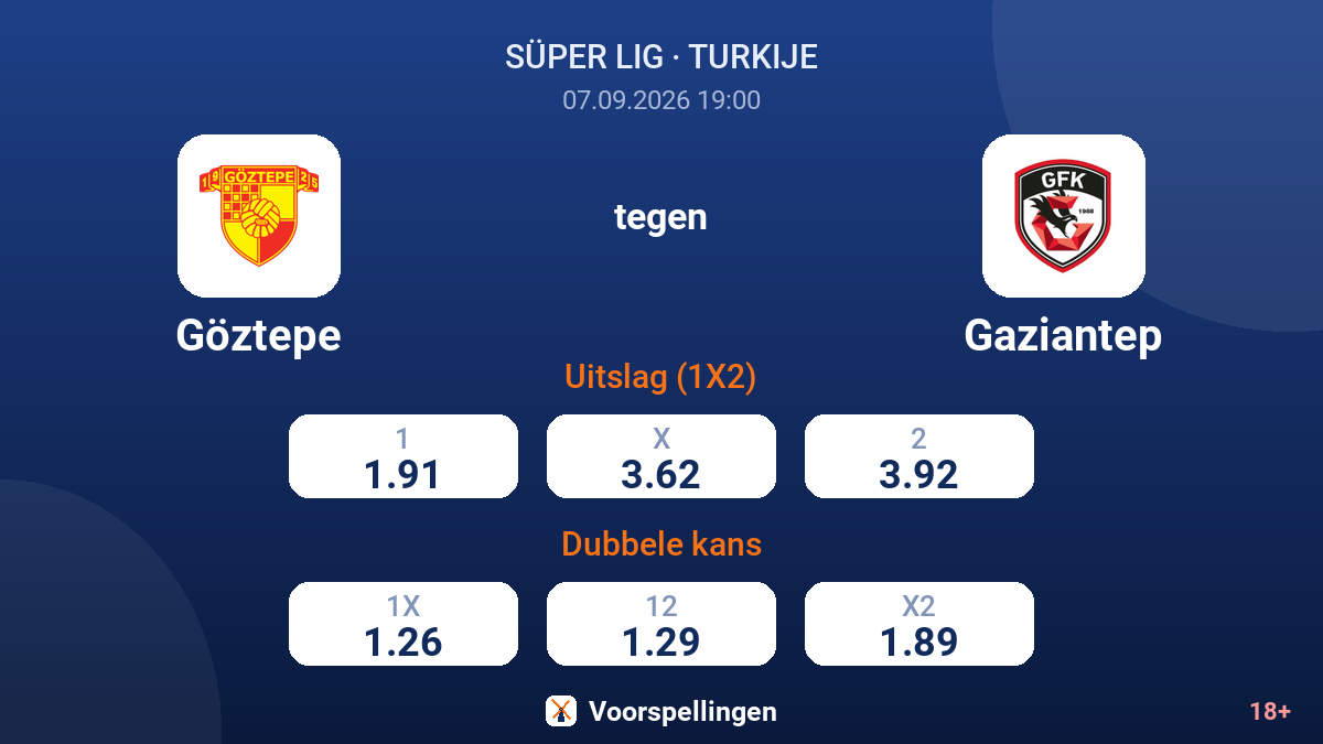 Göztepe - Gaziantep — quoteringen