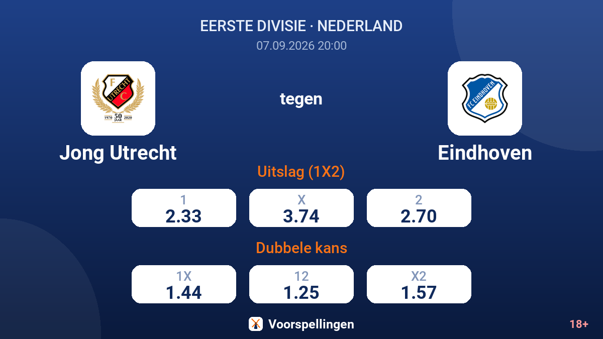 Jong Utrecht - Eindhoven — quoteringen