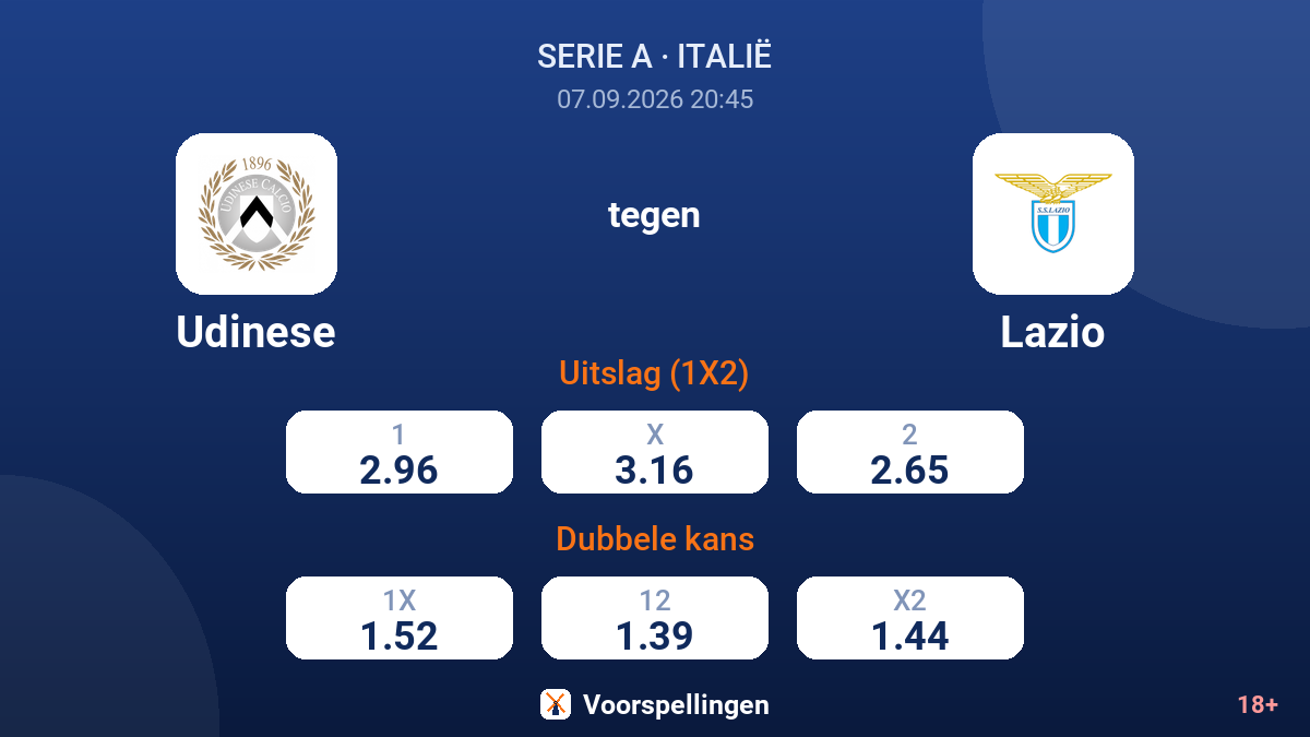 Udinese - Lazio — quoteringen