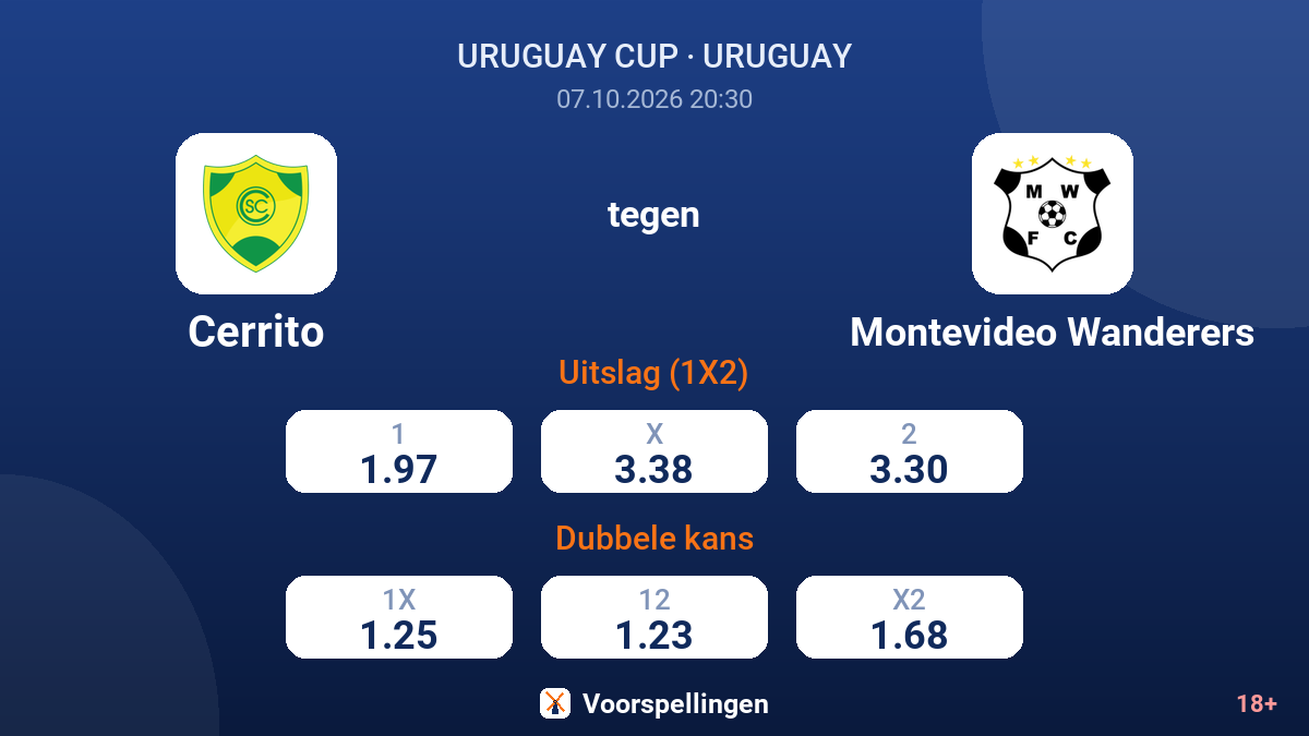 Cerrito - Montevideo Wanderers — quoteringen