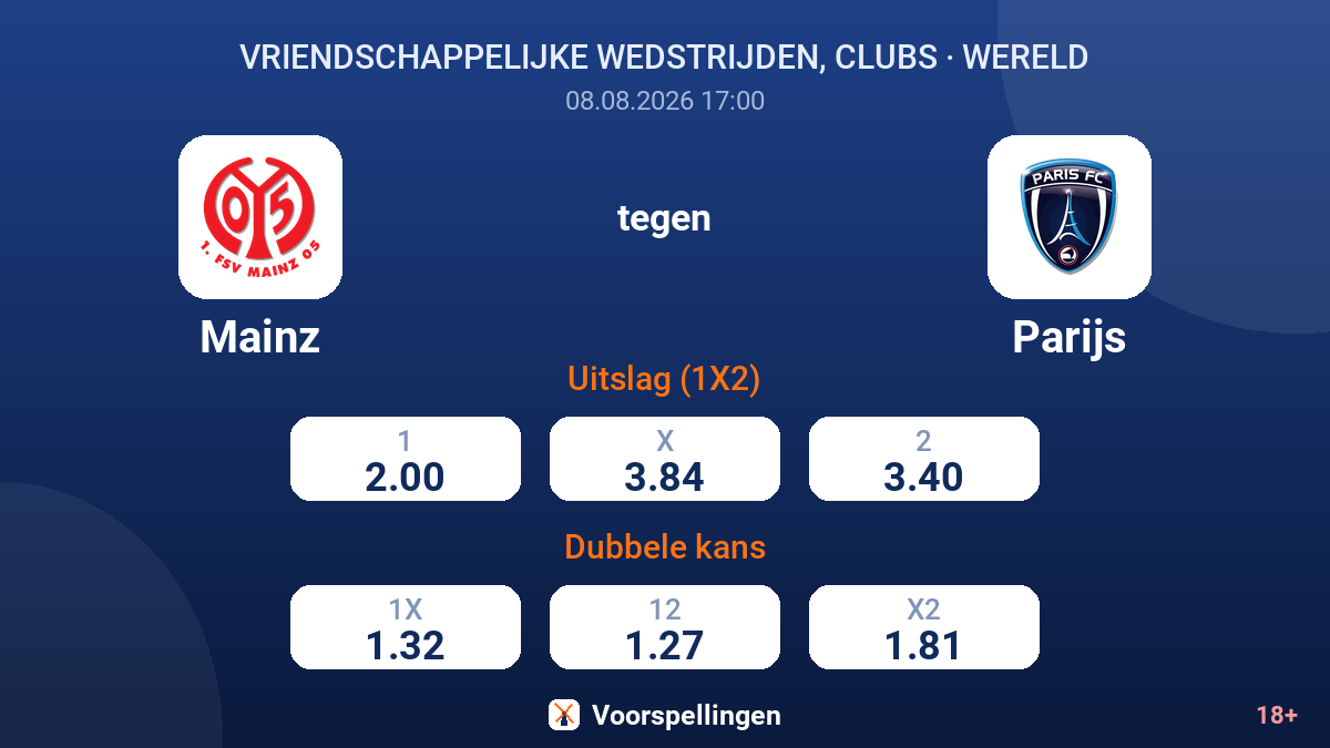 Mainz - Parijs — quoteringen