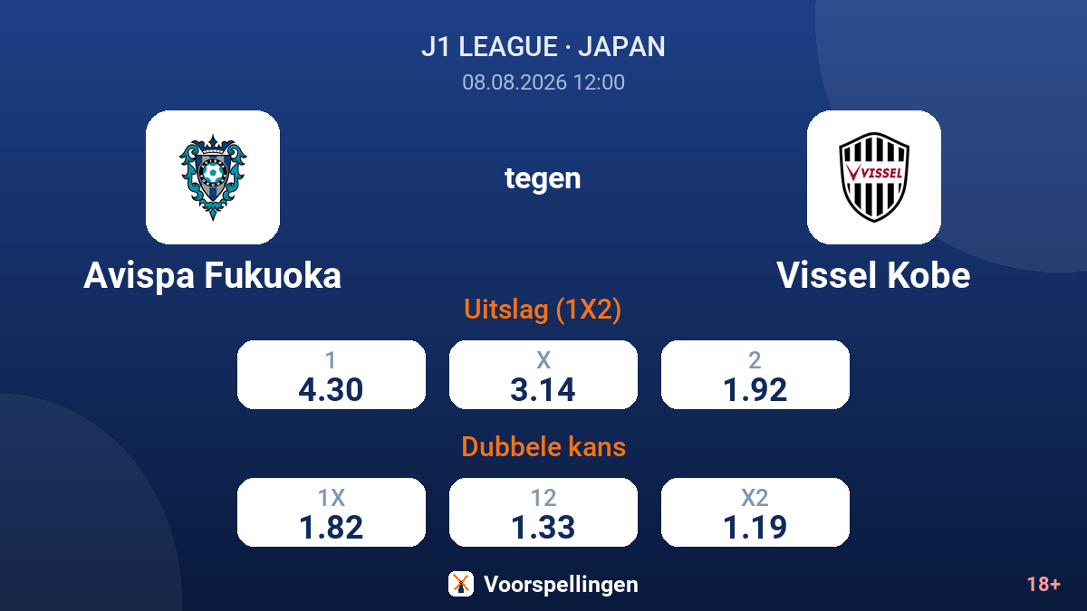 Avispa Fukuoka - Vissel Kobe — quoteringen