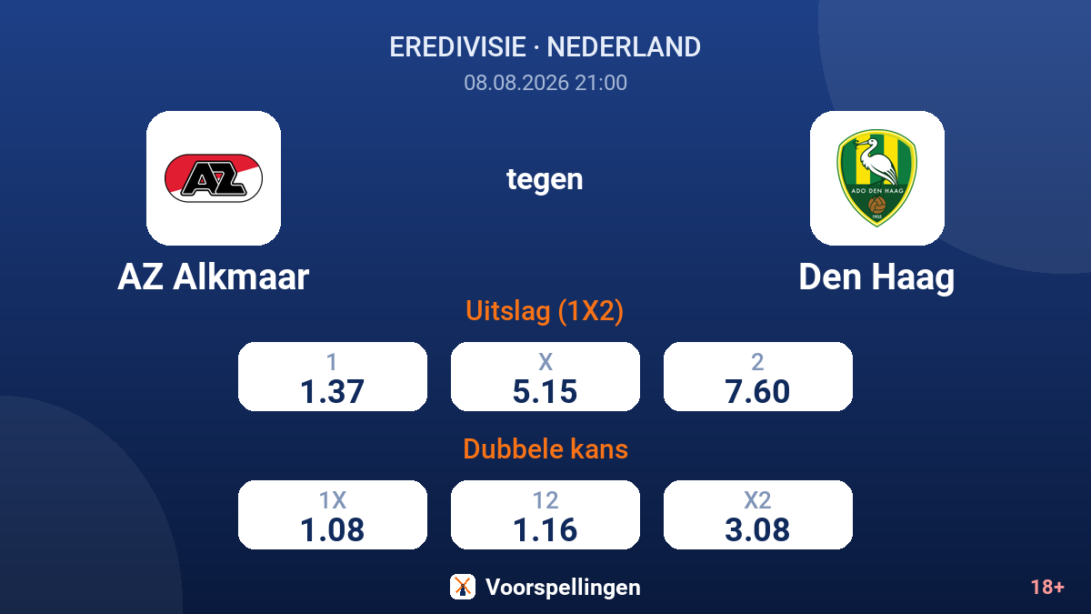 AZ Alkmaar - Den Haag — quoteringen