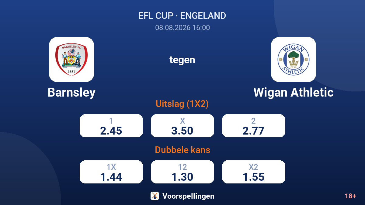 Barnsley - Wigan Athletic — quoteringen
