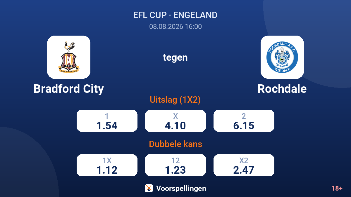 Bradford City - Rochdale — quoteringen