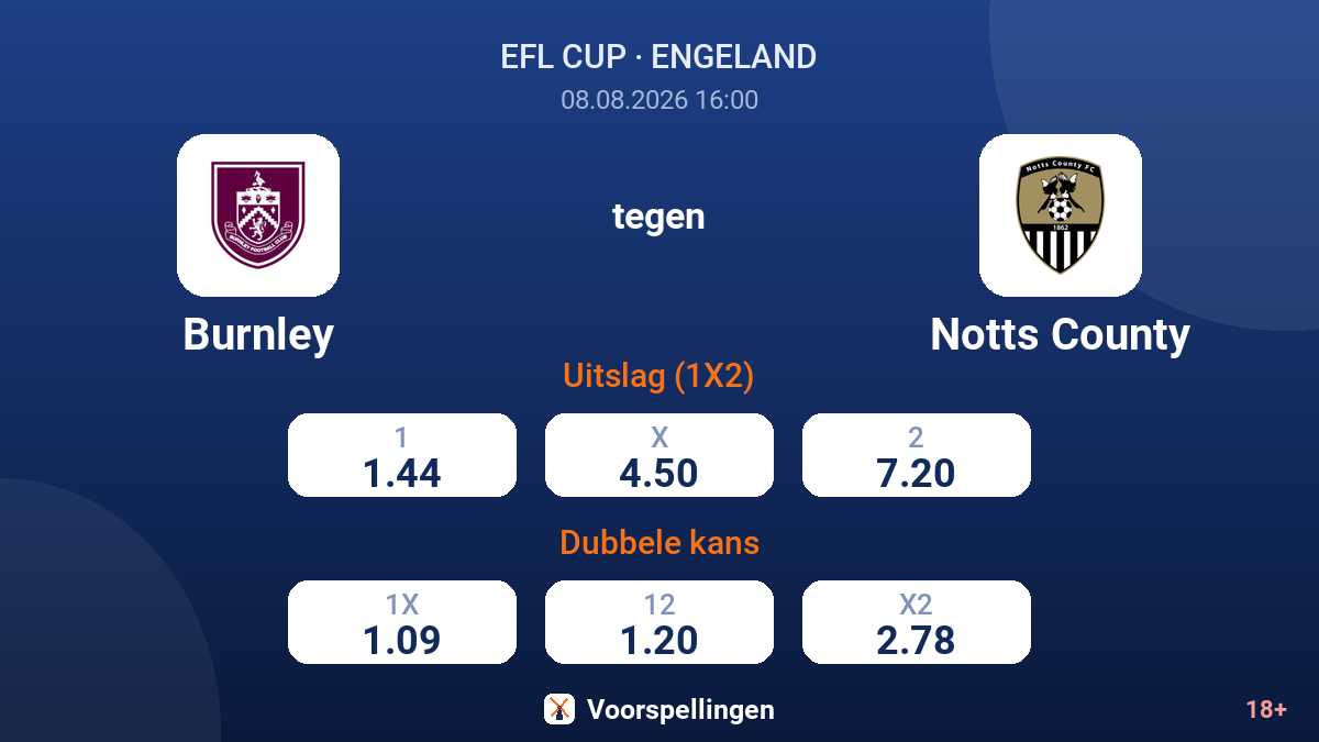 Burnley - Notts County — quoteringen
