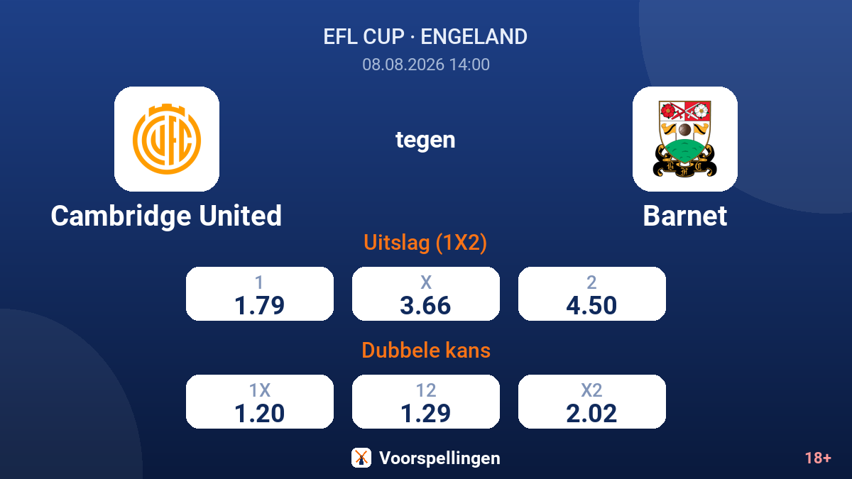 Cambridge United - Barnet — quoteringen